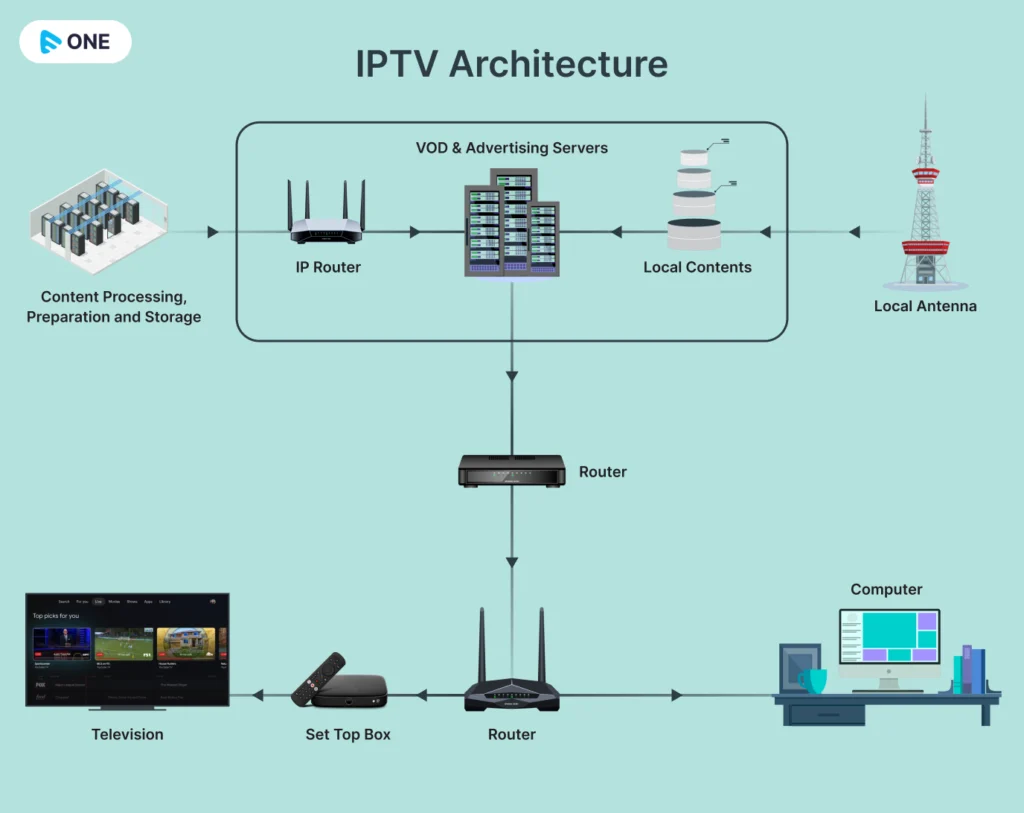 IPTV