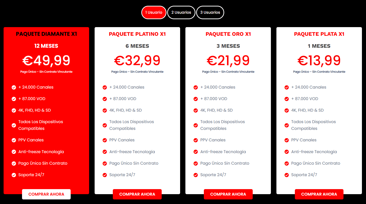 Lista IPTV España