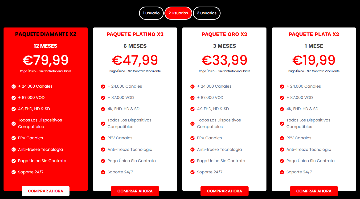 Lista IPTV España