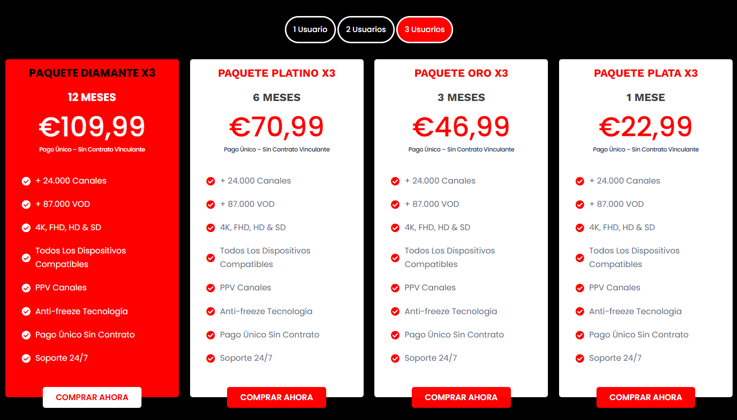 Lista IPTV España