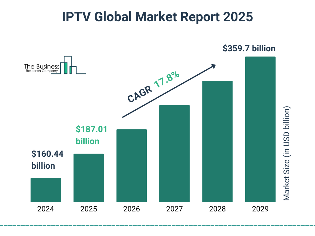 IPTV Player