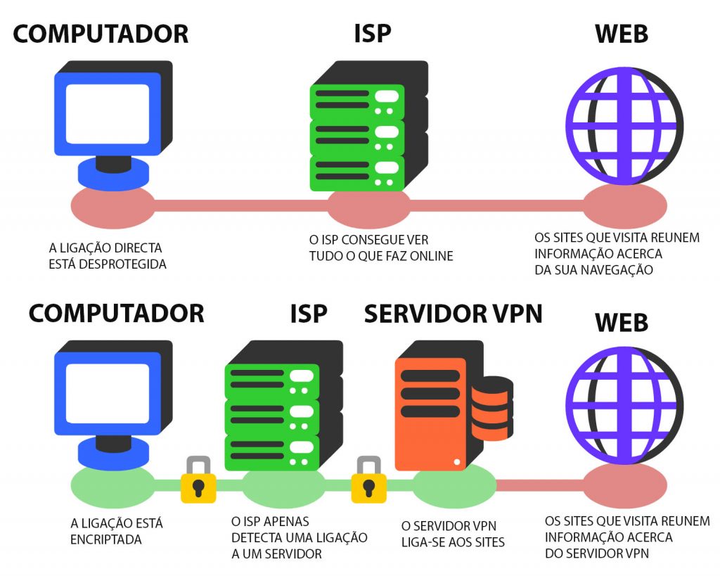 vpn